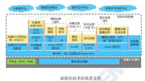 汽車操作系統的生態關系與技術開發趨勢