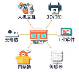 企業智能工廠轉型 網絡技術服務的關鍵支招