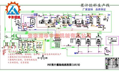 全自動鮮榨橙汁飲料生產(chǎn)線 變頻器在果汁灌裝設(shè)備中的關(guān)鍵作用