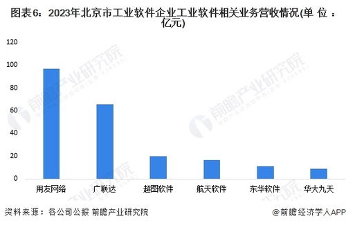 2024年北京市工業軟件行業發展現狀分析 上市企業云集，競爭力領跑全國