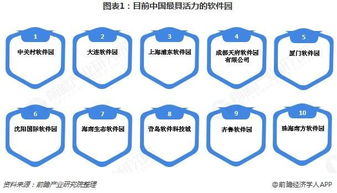 全國軟件產業園市場現狀與發展趨勢 北京軟件開發的核心地位與未來方向