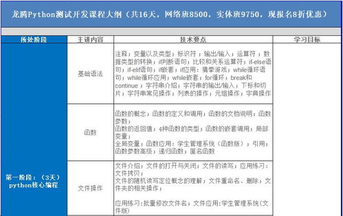 北京Python測試開發課程價格與軟件開發培訓哪家好?北京龍騰測試與淘學培訓深度評測